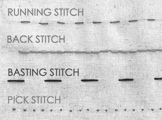 Stitching Beginner’s Guide, Minminutes, 2021